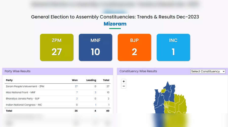 मिजोरम चुनावः कुछ ऐसे रहे नतीजे