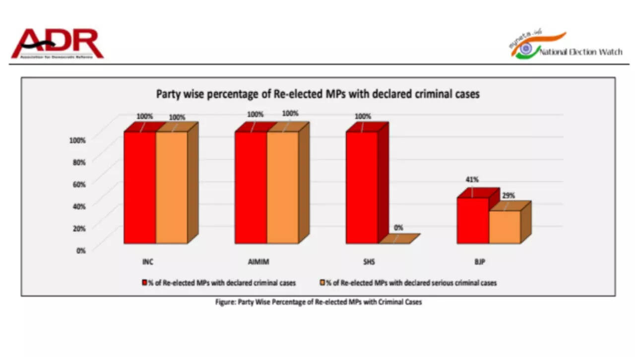 ADR Report On Crime