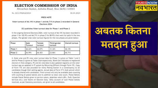 Lok Sabha Election पहले चरण में 6614 तो दूसरे चरण में 6671 प्रतिशत मतदान मणिपुर में सबसे ज्यादा मतदान