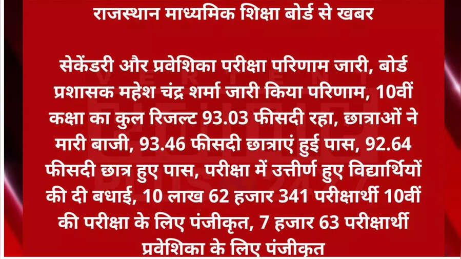 Rajasthan Board 10th Result 2024 Live - राजस्थान बोर्ड 10वीं का रिजल्ट की पूरी जानकारी