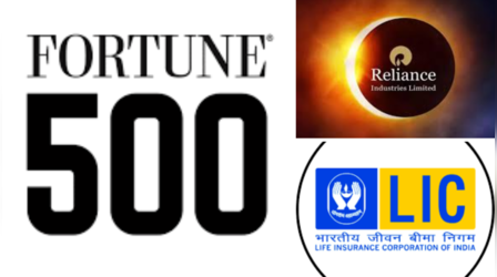 Fortune Global 500 list:फॉर्च्यून ग्लोबल-500 लिस्ट में रिलायंस-LIC का कमाल, इन भारतीय कंपनियों को मिली जगह