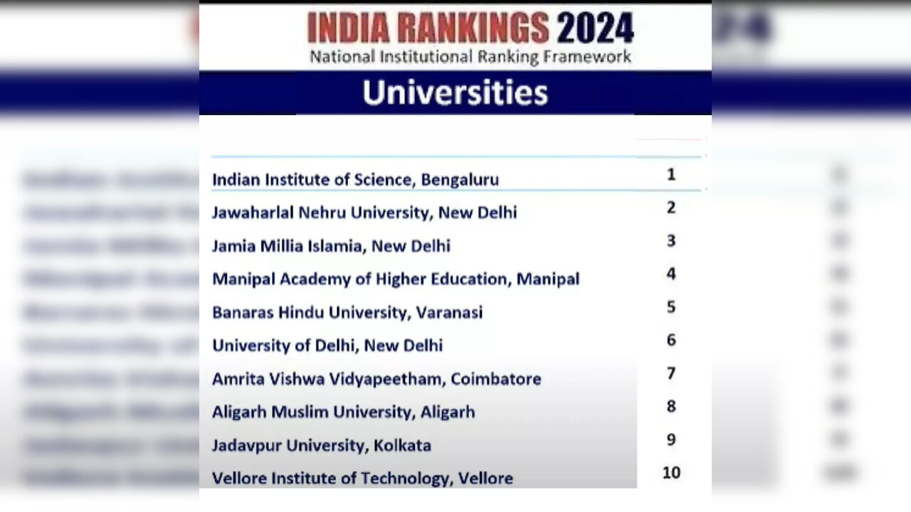 NIRF Ranking 2024: ये है भारत की टॉप यूनिवर्सिटी की लिस्ट, तुरंत करें चेक