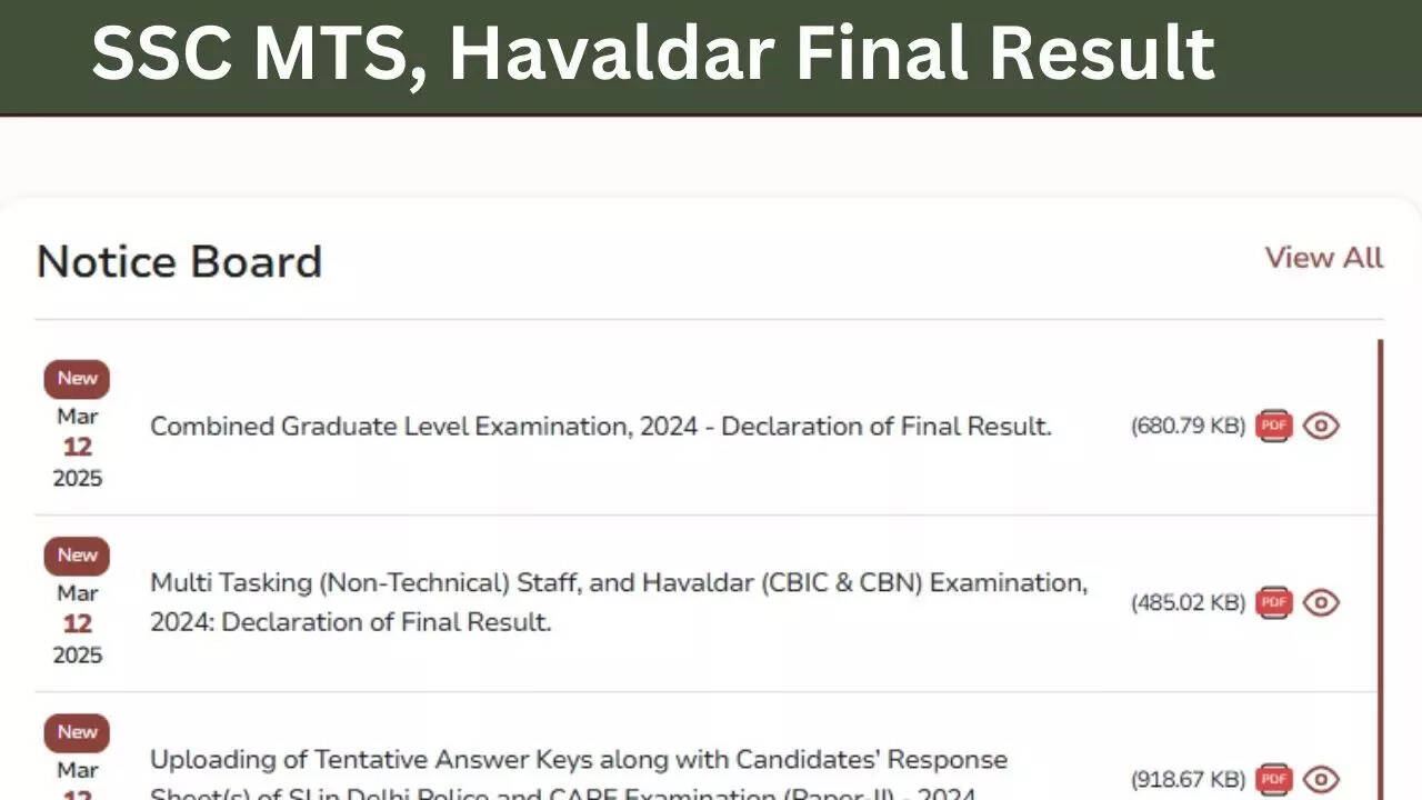 SSC MTS, Havaldar Final Result