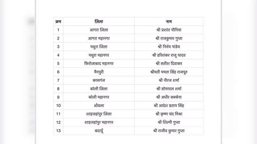 BJP Jila Adhyaksh List 2025 Live बीजेपी जिला अध्यक्षों की लिस्ट