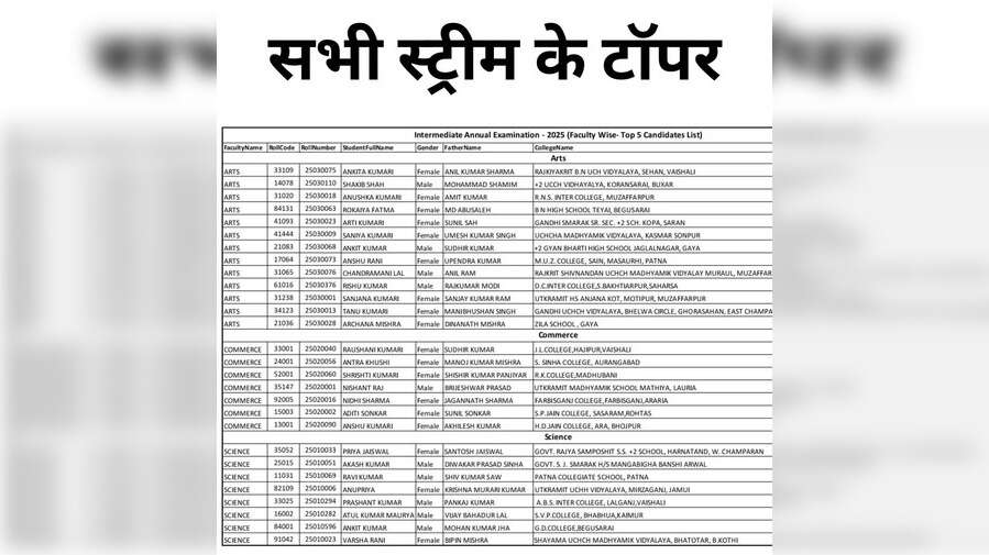bseb 12th result 2025 check online link - बिहार बोर्ड 12वीं रिजल्ट 2025 के सभी टॉपर