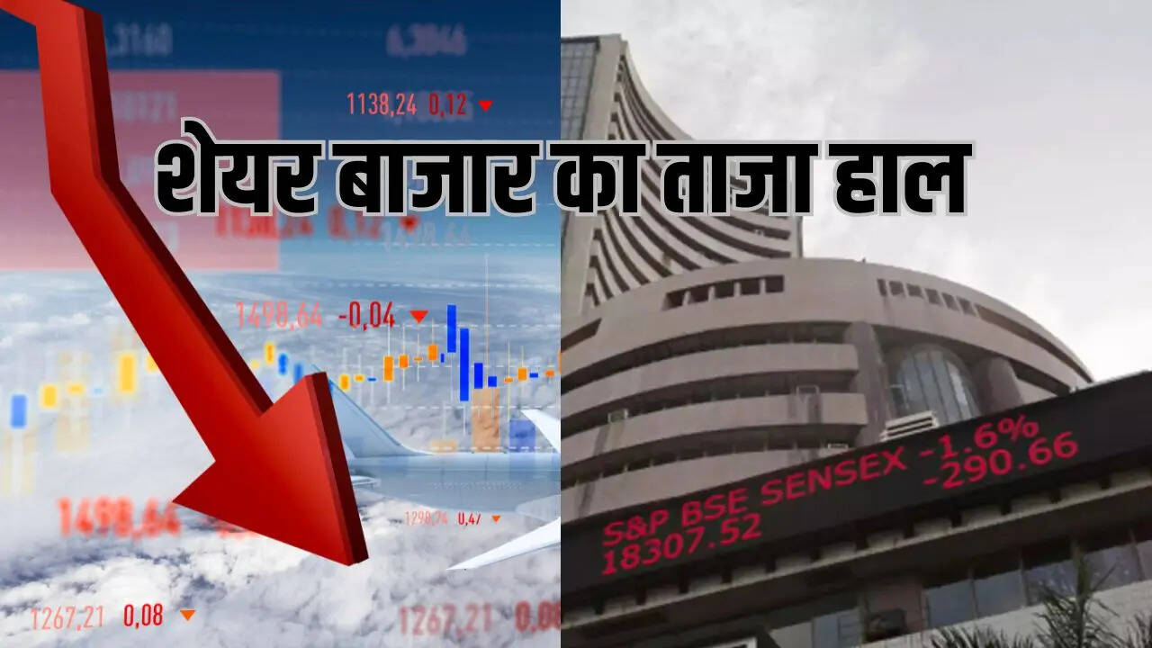 Share Market Live Updates 7 April 2025