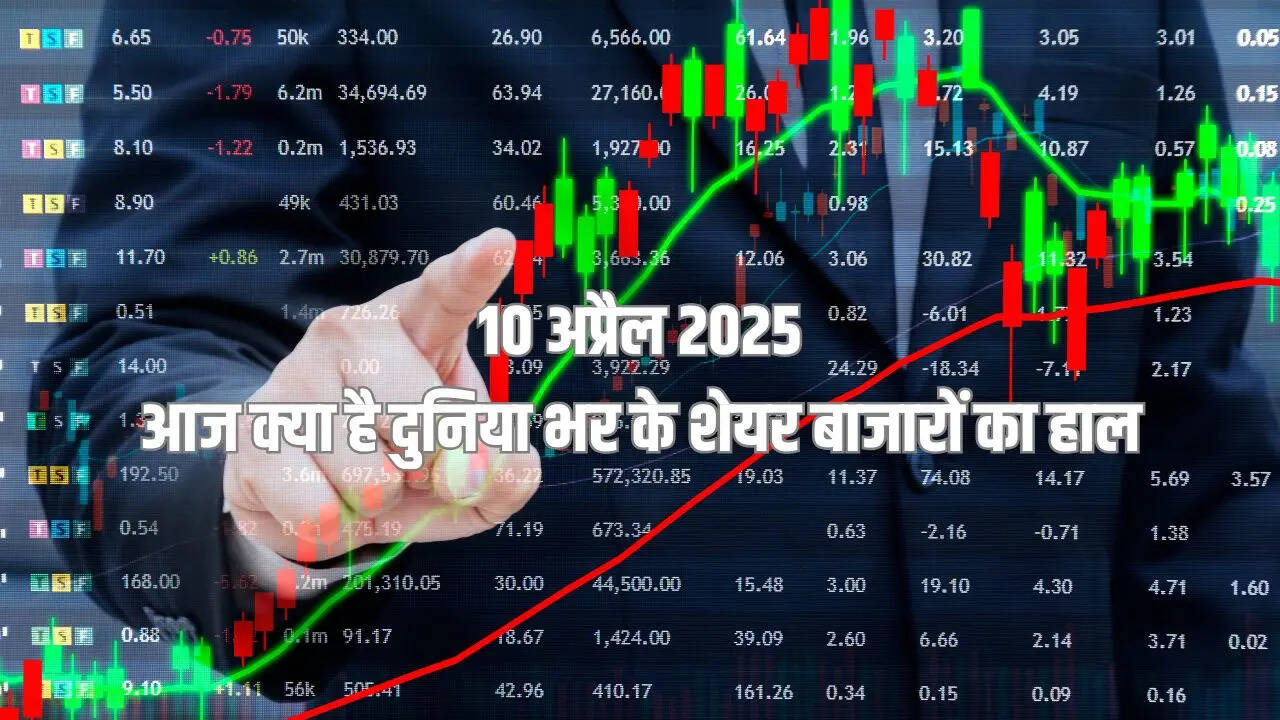 World Stock Market News