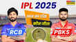 RCB vs PBKS Match Toss Update टॉस जीतकर पहले गेंदबाजी करेगी पंजाब किंग्स