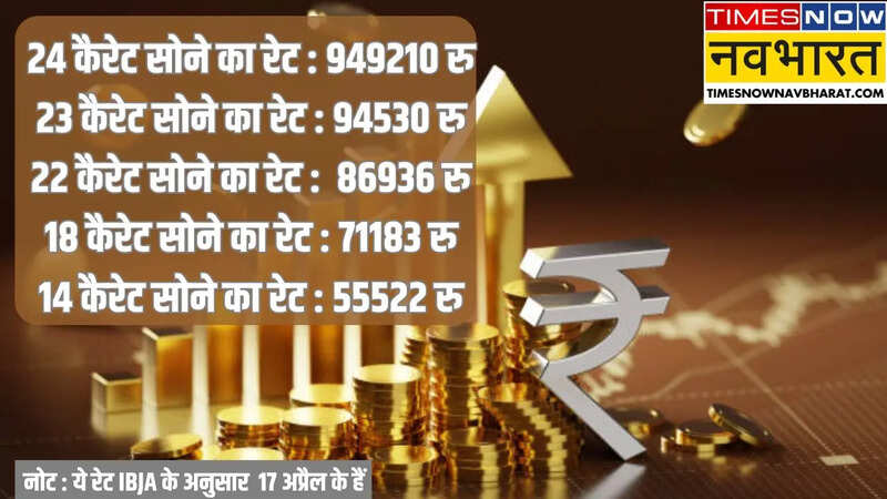 Gold Latest Price