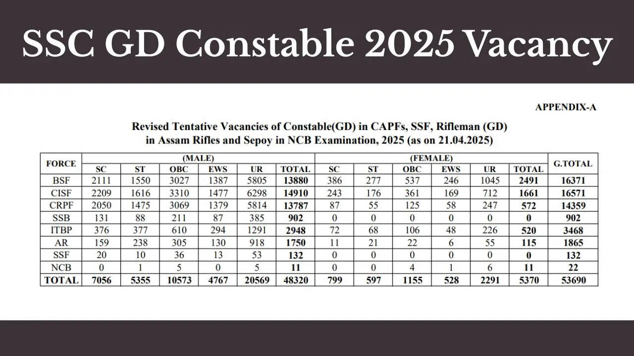 SSC GD Constable 2025 Vacancy