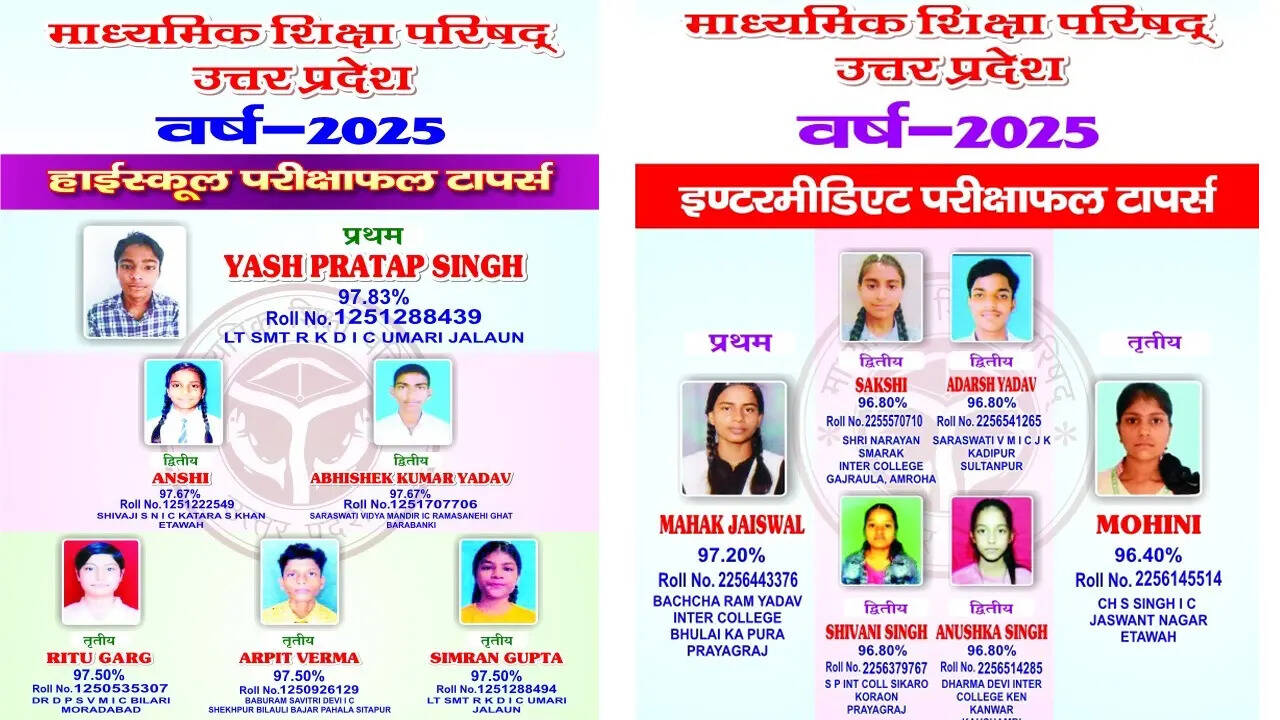 UP Board Result 2025 Out
