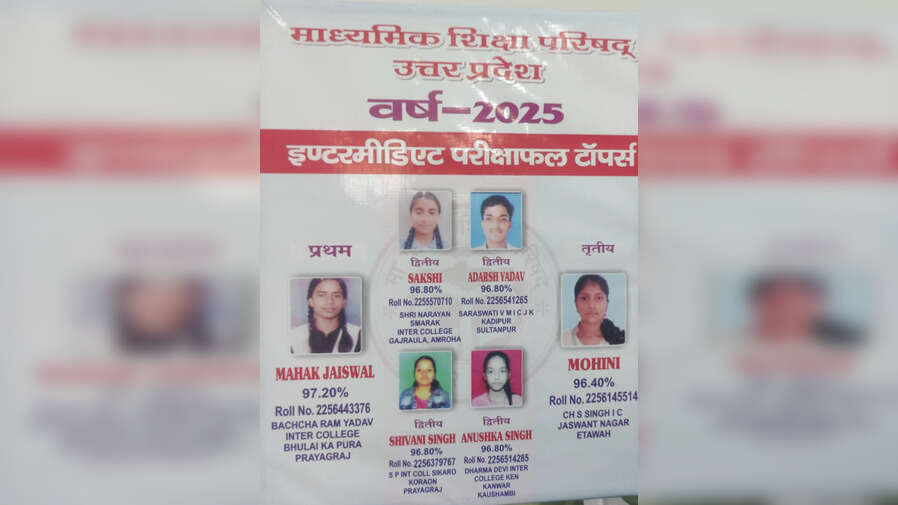 UP Board 12th Toppers 2025 यूपी बोर्ड 12वीं के टॉपर्स