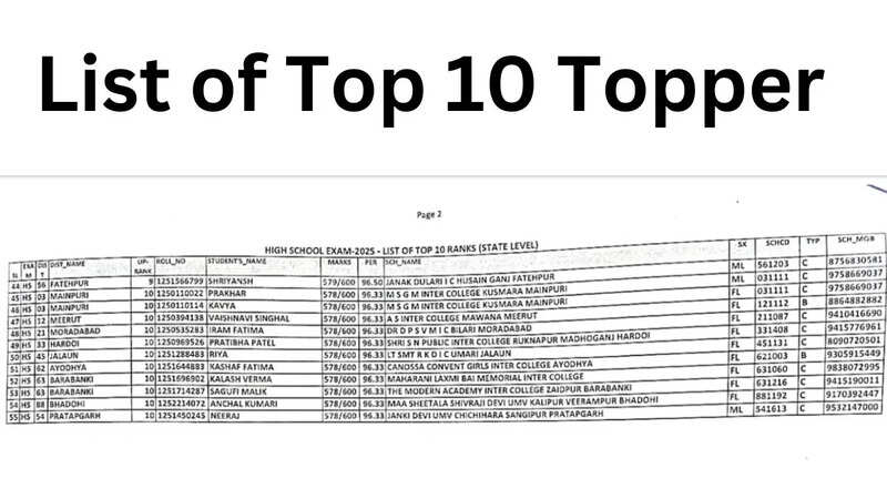 List of Top 10 Topper