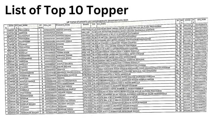 inter result List of Top 10 Topper