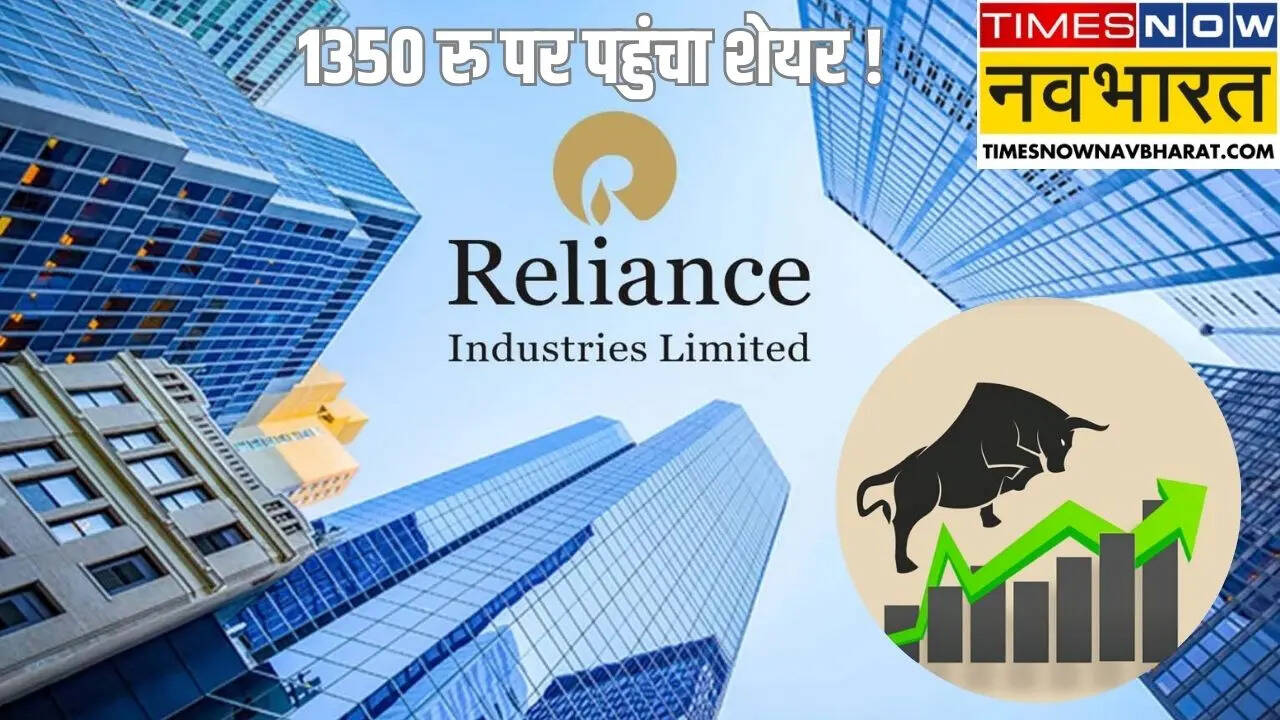 Reliance Industries Share Price