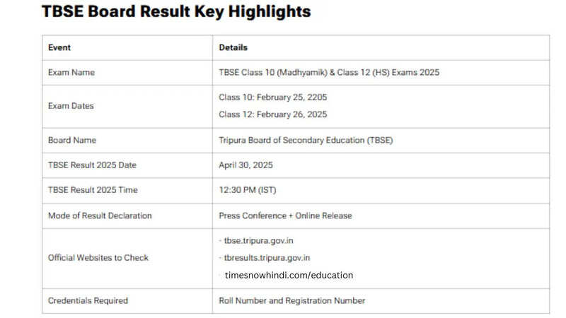 TBSE Result 2025 key highlight