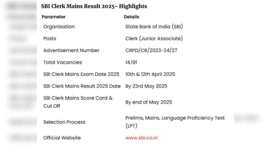 sbi.co.in, SBI clerk Mains result 2025 live: State Bank Clerk Mains ka result 2025 at sbi.co.in download ja mains scorecard sbi clerk cut off marks merit list topper list sarkari results 2025 |
