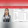 RBSE 10th Result 2025 Topper तीन विषयों में 100 में से 100 दो विषयों में 99 अंक लाकर पूजा भादू ने किया कमाल