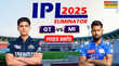 MI vs GT IPL 2025 Eliminator Match Highlights मुंबई इंडियन्स ने रोमांचक मुकाबले में दी गुजरात को मात क्वालीफायर-2 में होगी पंजाब किंग्स से भिड़ंत