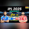PBKS vs MI 2nd Qualifier Match IPL 2025 Dream 11 Prediction आईपीएल फाइनल में पहुंचने के इरादे से भिड़ेगी पंजाब और मुंबई की टीम मैच से पहले चुनें ड्रीम इलेवन टीम