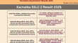 Karnatka SSLC 2 Result 2025 Date कर्नाटक एसएसएलसी 2 का रिजल्ट karresultsnicin पर सकेंगे चेक