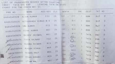 ट्रेन मुसाफिरों के लिए बहुत बड़ी खबर,भूल जाएं 4 घंटे की बात, अब इतनी देर पहले बनेगा चार्ट