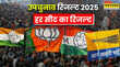उपचुनाव रिजल्ट 2025 BJP-AAP-TMC ने बरकरार रखी अपनी-अपनी सीट केरल में कांग्रेस ने वाम को झटका दे नीलांबुर में लहराया परचम
