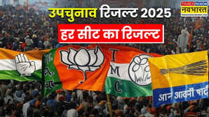 उपचुनाव रिजल्ट 2025 BJP-AAP-TMC ने बरकरार रखी अपनी-अपनी सीट केरल में कांग्रेस ने वाम को झटका दे नीलांबुर में लहराया परचम