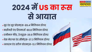 रूस से कितना यूरेनियम पैलेडियम फर्टिलाइजर खरीदता है अमेरिका ट्रंप की पोल खोलते हैं व्यापार के ये आंकड़े
