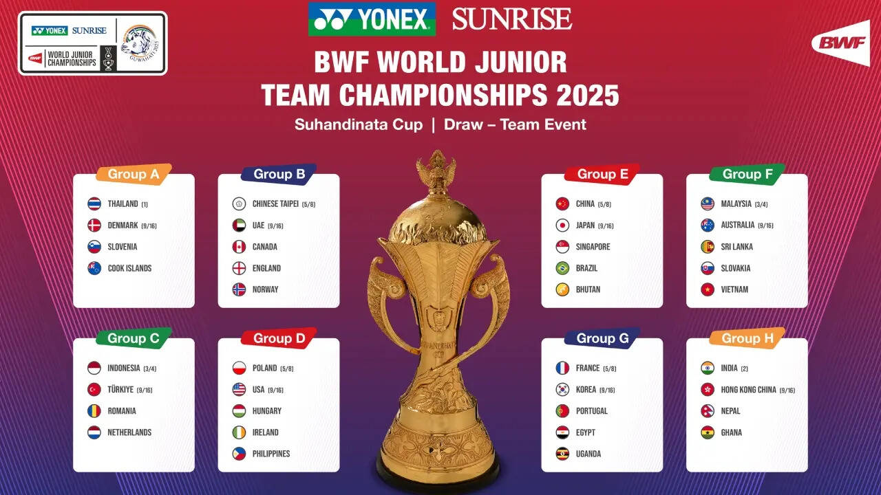 BWF World Junior Team Championships 2025