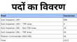 RPSC SI Recruitment 2025 हो जाएं तैयार 10 अगस्त को खुल जाएगी आवेदन विंडो जानें 1015 पदों के लिए कब तक करें आवेदन