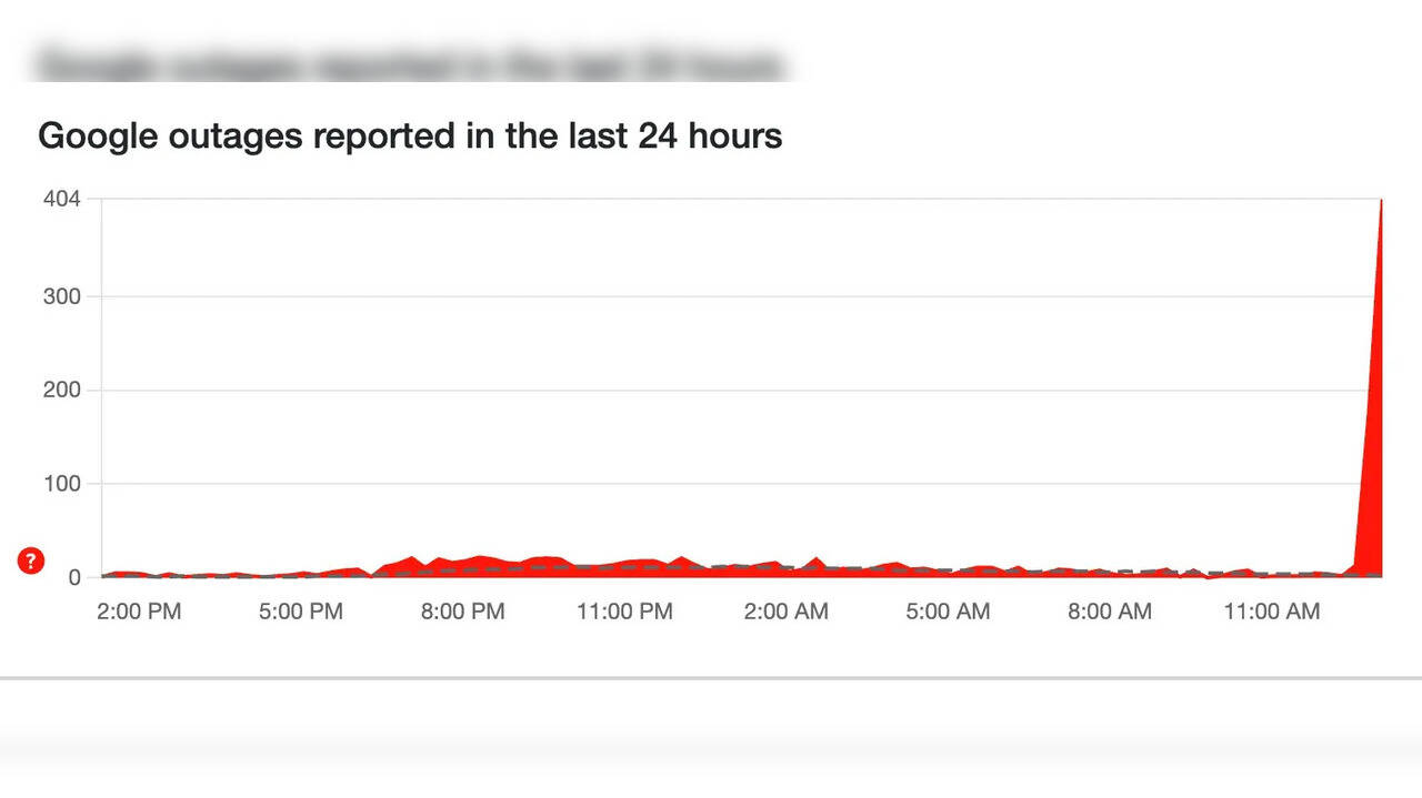 Google search down