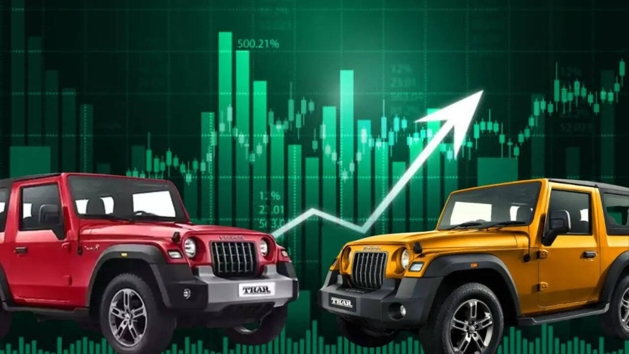 M&M Share Price