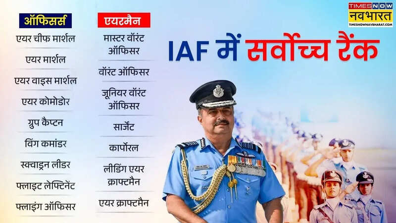 Indian Air Force Post Detail