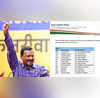 दिल्ली MCD उपचुनाव की तैयारी तेज आम आदमी पार्टी ने खोले पत्ते 12 वार्डों में उतारे दमदार चेहरे