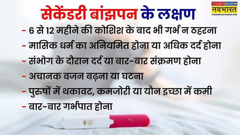 सेकेंडरी बांझपन के लक्षण