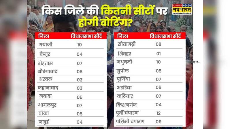 bihar election news 1