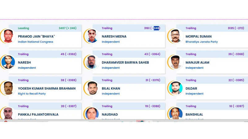 आंता चुनाव