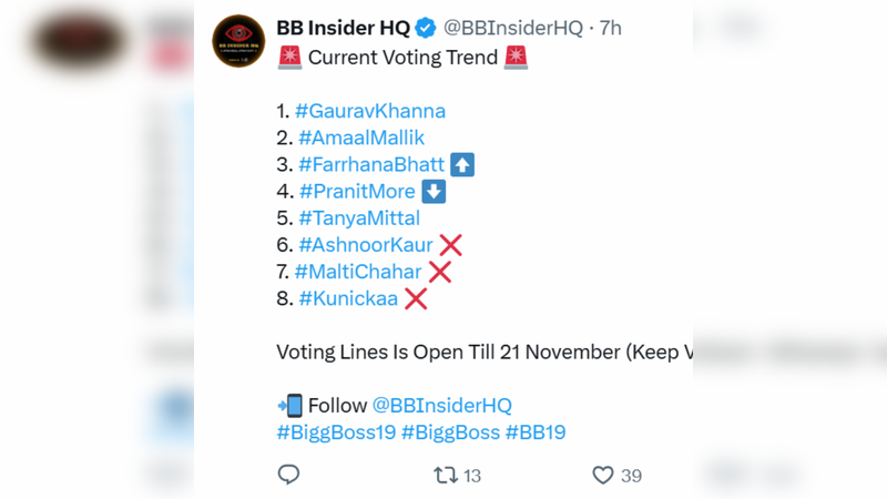 Bigg Boss 19 Voting Trend (1)