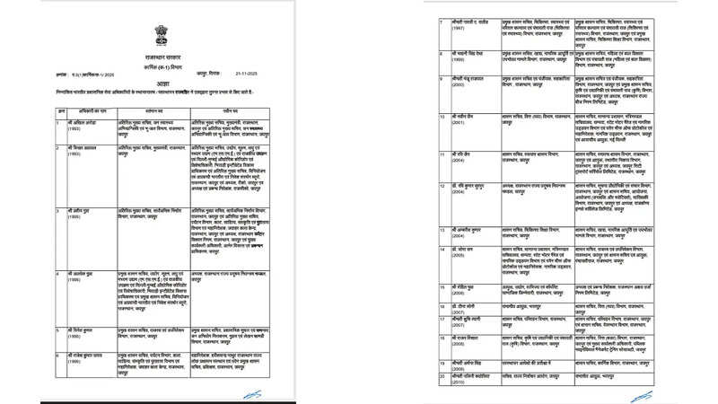 Major Administrative Reshuffle in Rajasthan