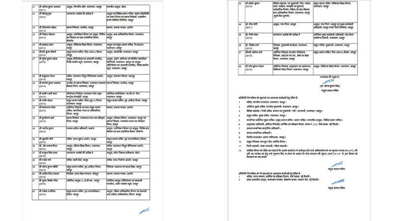 Major Administrative Reshuffle in Rajasthan