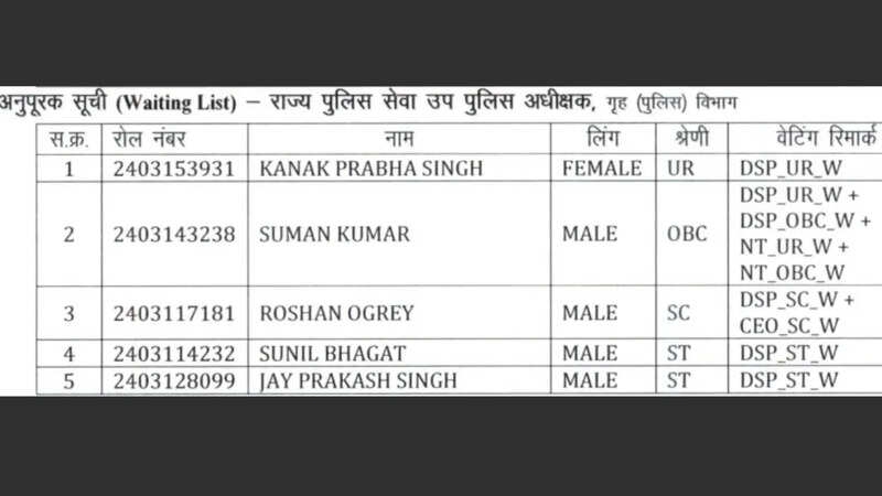 Chhattisgarh PSC Topper List 2025