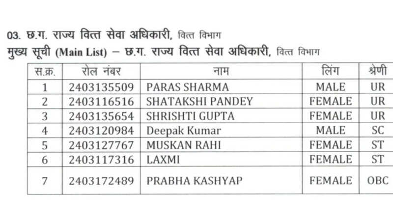 Chhattisgarh PCS Topper List 2025