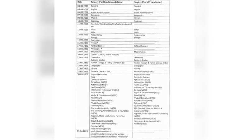 HP Board Class 12th Date Sheet 2026