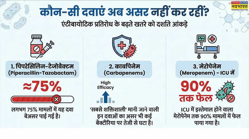 कौन-सी दवाएं अब असर नहीं कर रहीं