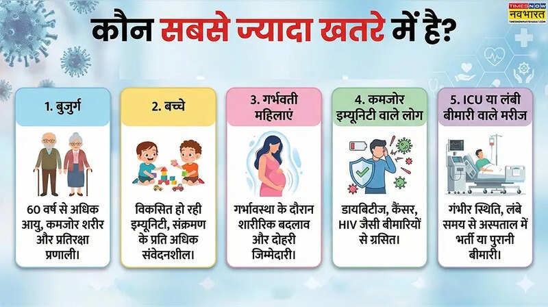 कौन सबसे ज्यादा खतरे में है