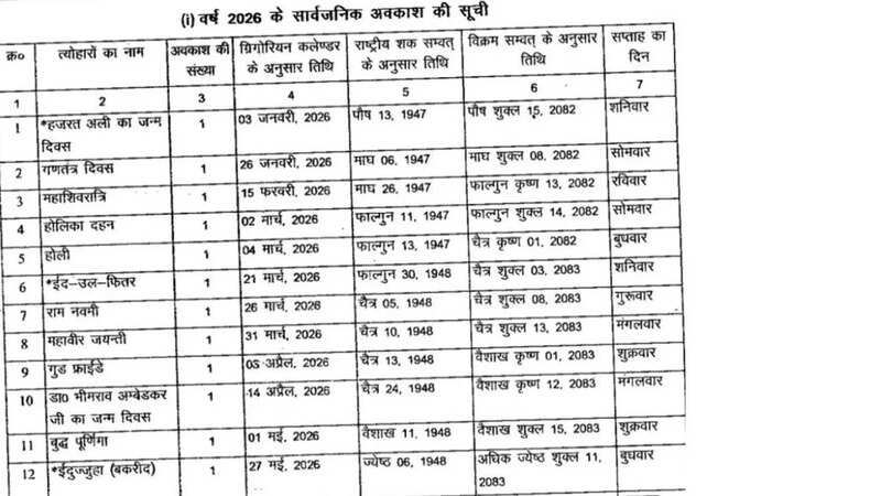 वर्ष 2026 के लिए सार्वजनिक अवकाश की लिस्ट Part-1