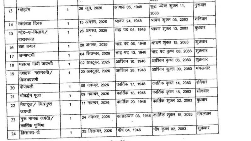 वर्ष 2026 के लिए सार्वजनिक अवकाश की लिस्ट Part-2