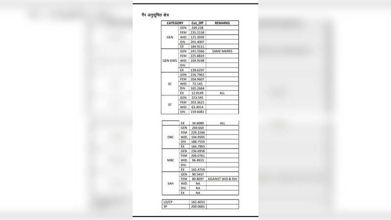 Rajasthan Patwari Cut off: राजस्थान पटवारी कटऑफ