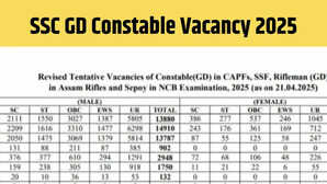 SSC GD Constable Vacancy: एसएससी ने जारी की जीडी कांस्टेबल भर्ती की राज्यवार डीटेल, कुल 25,487 पदों पर होगी बहाली